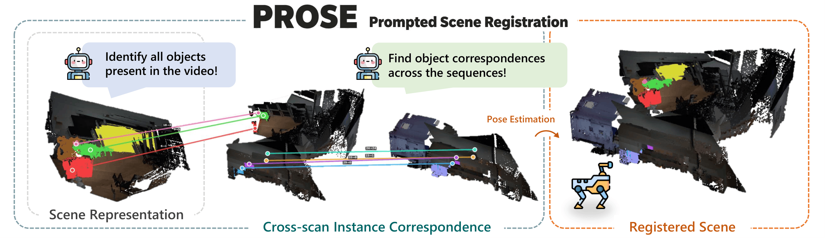 PROSE paper figure