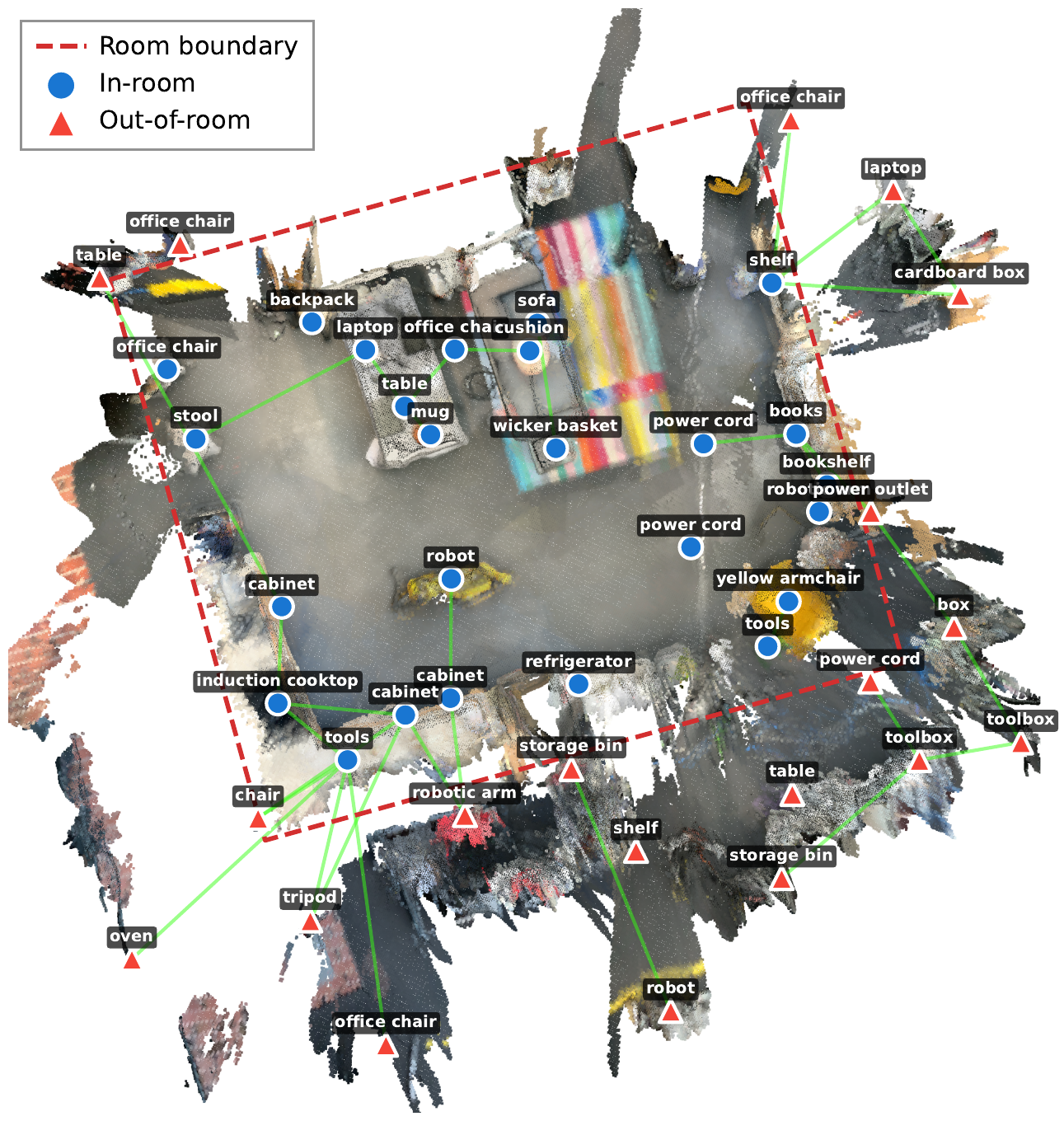 Bird's-eye view of the reconstructed open-plan room with the labeled scene graph